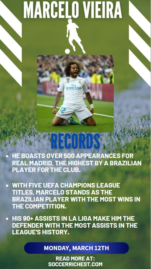 An iinfographic illustration of Marcelo's Records