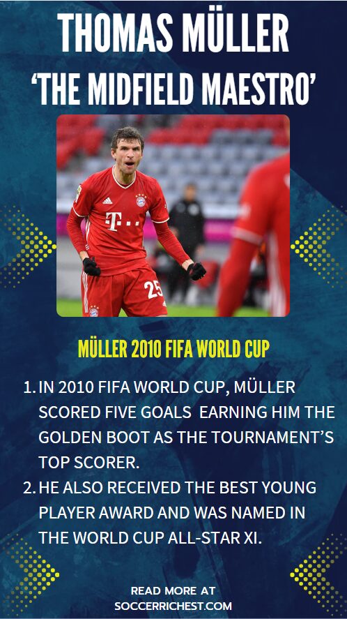 An infographic illustration of "Thomas Muller 2010 FIFA WORLD CUP"